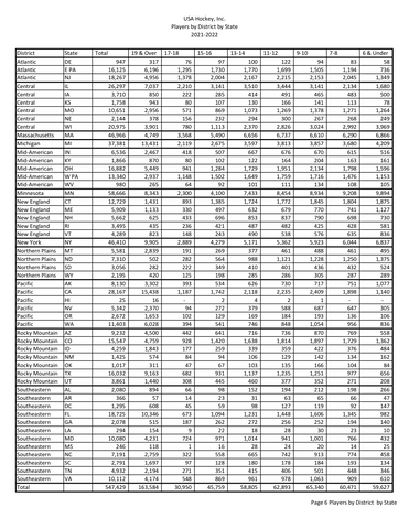 USA Hockey Registration 2022-2023