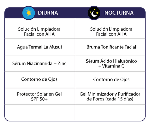 Rutina Piel Grasa - Tendencia Acnéica