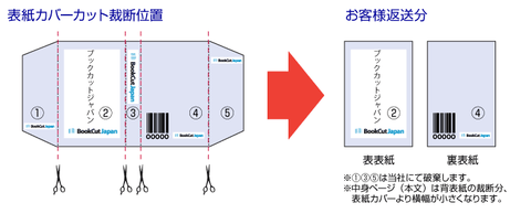 カバーカット方法