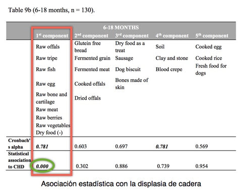 correlacion alimentacion displasia de cadera