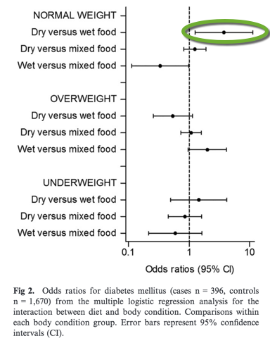 pienso seco como factor de riesgo para la diabetes