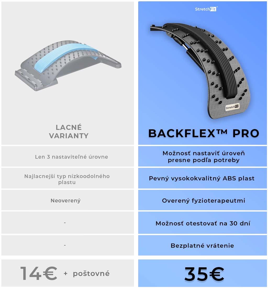 BackFlex porovnanie - najlepsi natahovac chrbta