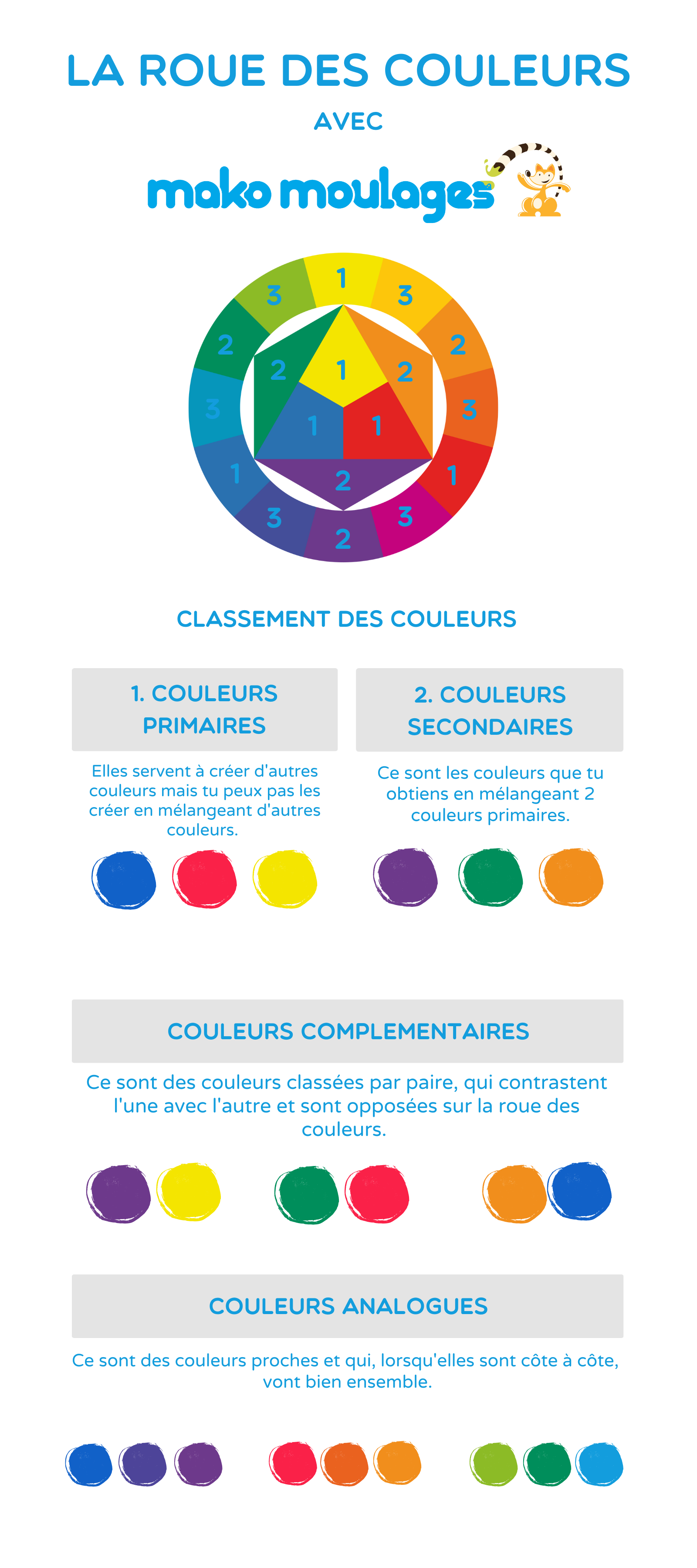 roue des couleurs mako moulages