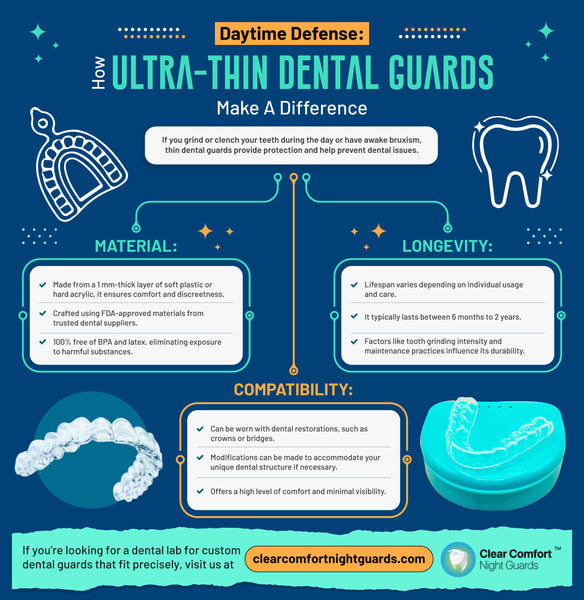 ow Ultra-Thin Dental Guards