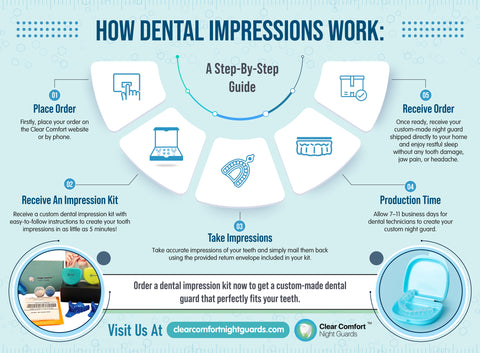 HOW DENTAL IMPRESSIONS WORK