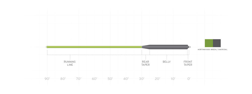 Sonar Musky Taper