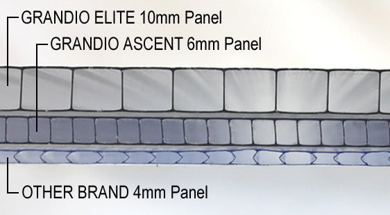 grandio-panels-compare.jpg__PID:613fcf18-9eaa-4b4c-bf8c-2d63eae3bbf6