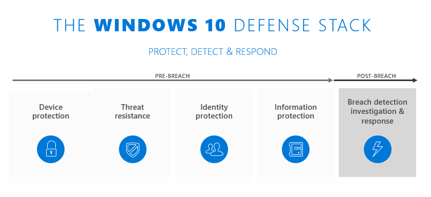 1 Microsoft Windows Security Features That Could Protect Data