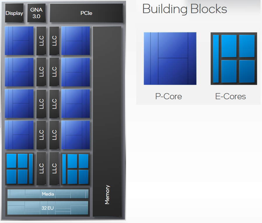 8-Core CPU With 4 Performance Cores And 4 Efficiency Cores
