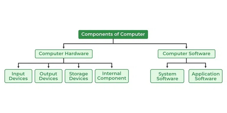 A Computer Program Is Considered Software As Opposed To Hardware