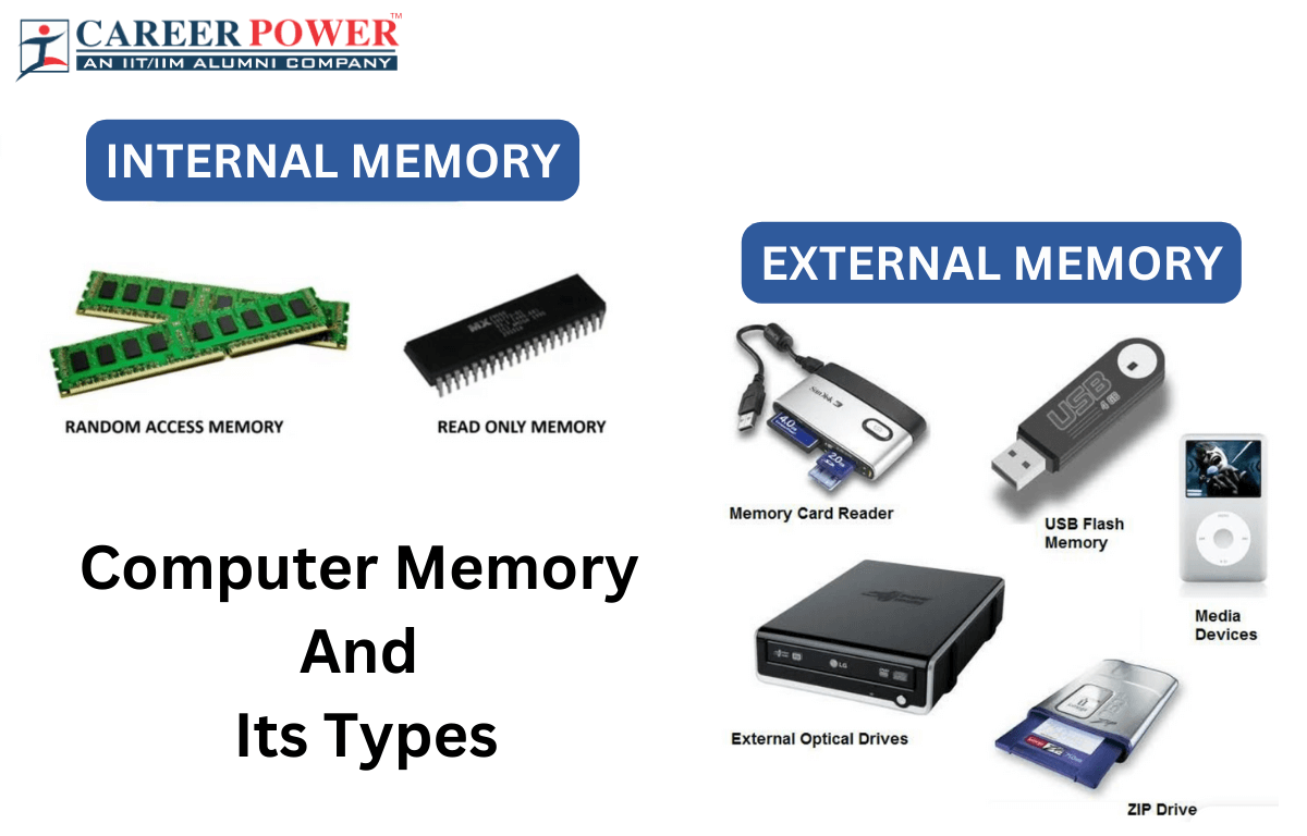 All Types Of Computers Use CPU And System Memory