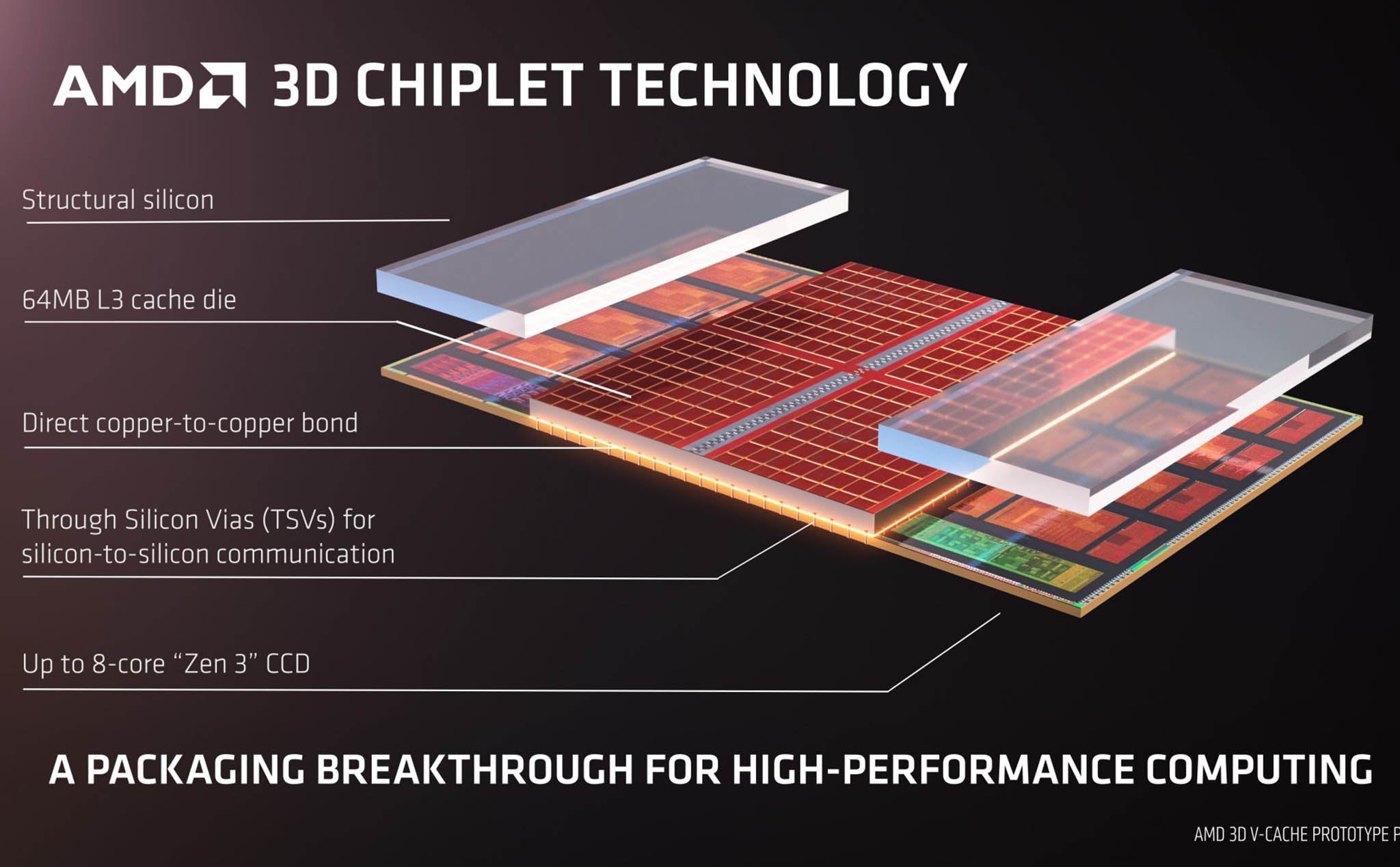 Amd 3D V-Cache CPU