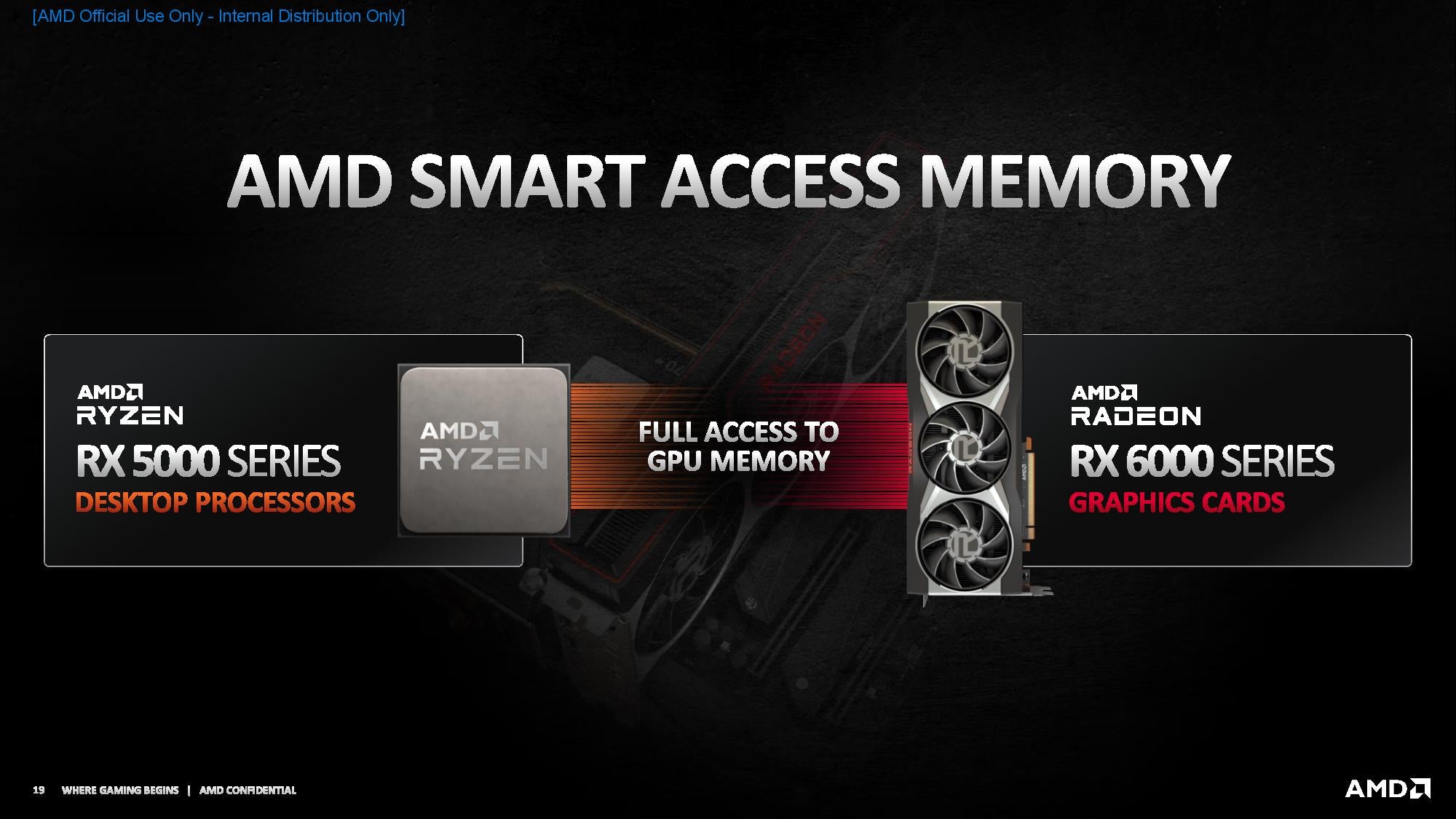 Amd CPU Gpu Memory Sharing