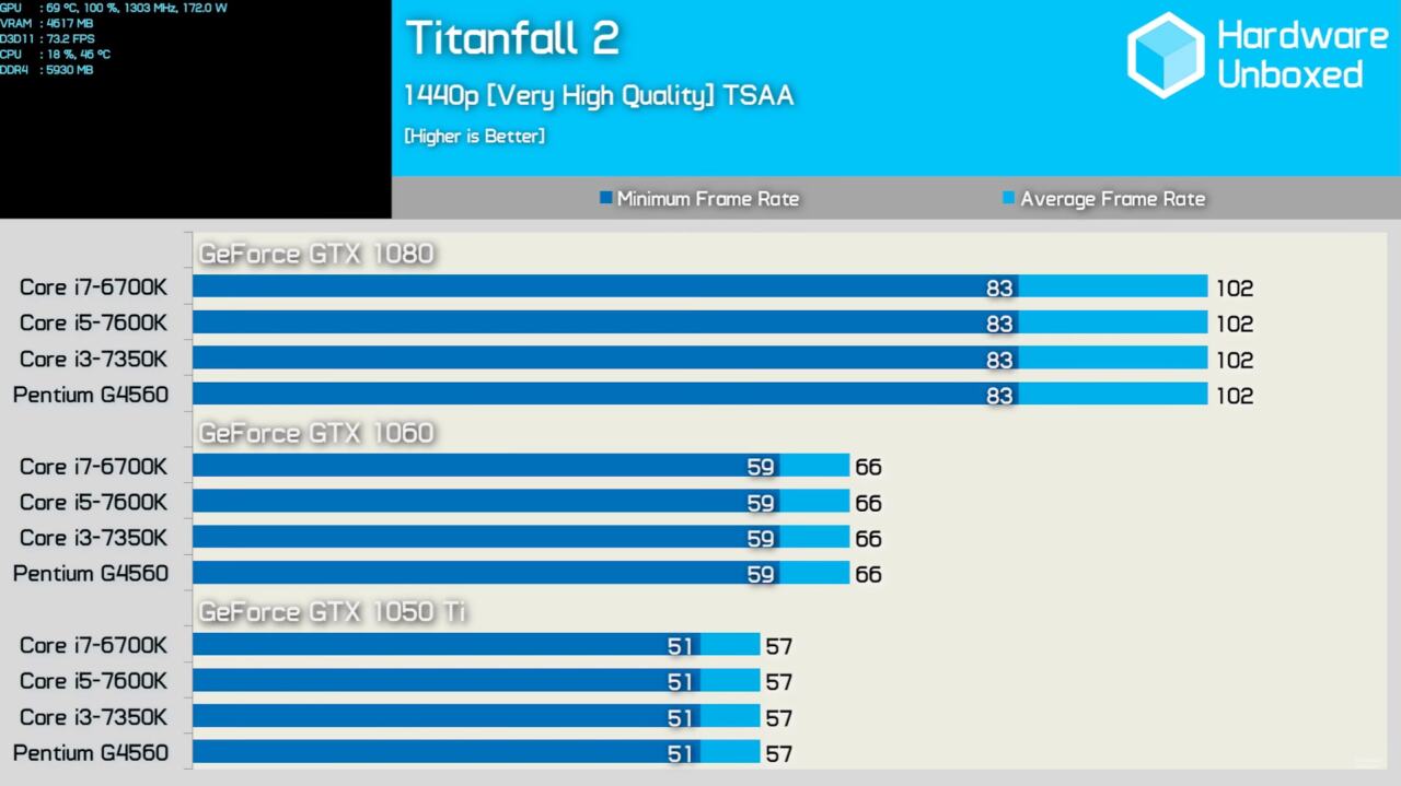 Amd CPU Nvidia Gpu Bottleneck