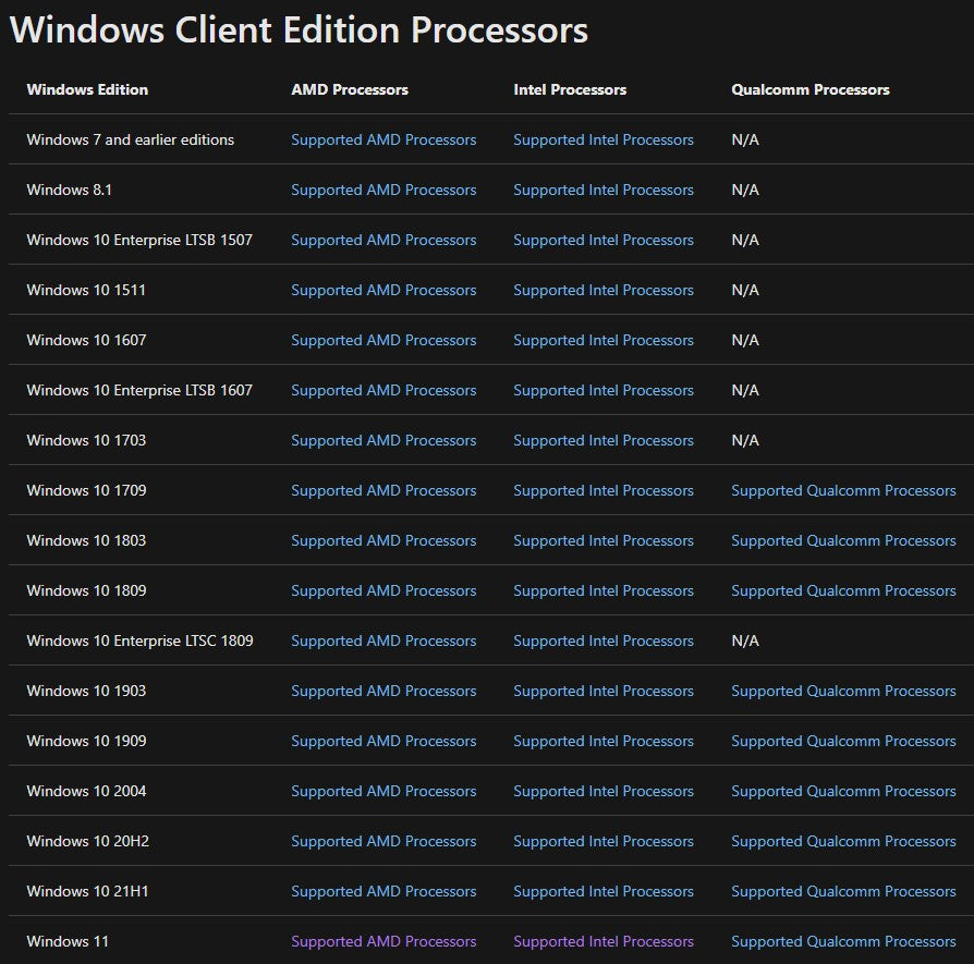 Amd CPU Windows 11 Compatibility List