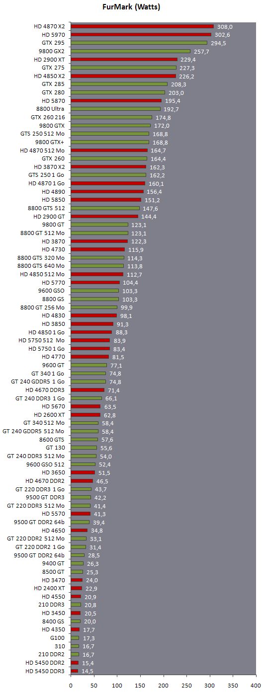 Amd Graphics Card Power Consumption