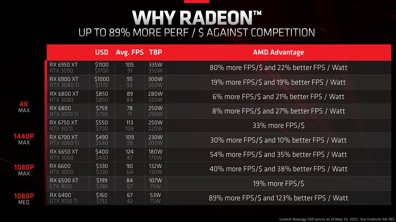 Amd Graphics Card Vs Nvidia