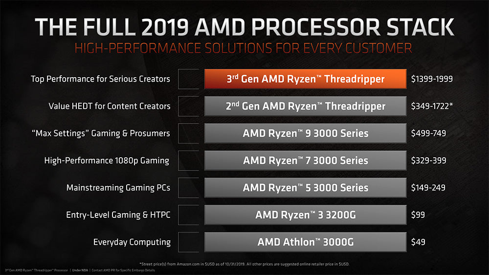 Amd Ryzen 3rd Gen CPU