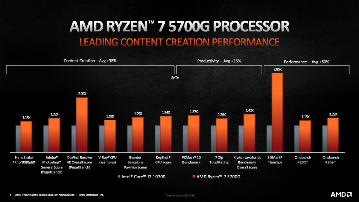 Amd Ryzen CPU Integrated Graphics