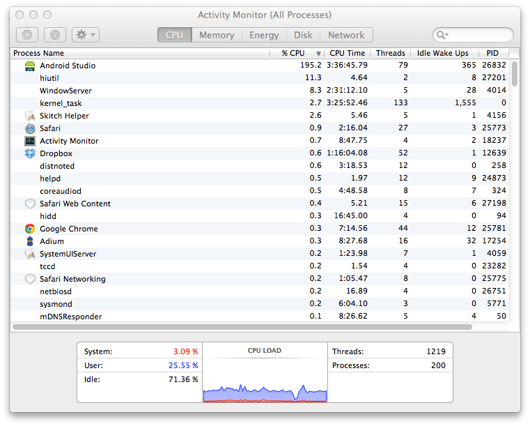Android Task Manager CPU Usage