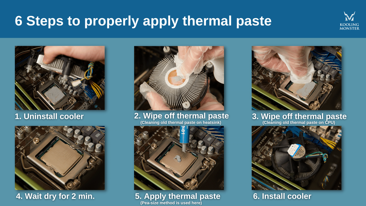 Applying Thermal Paste To Intel CPU