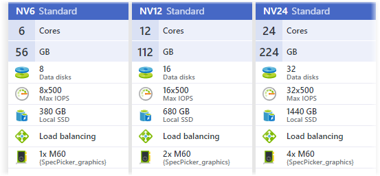 Azure Virtual Machine Graphics Card