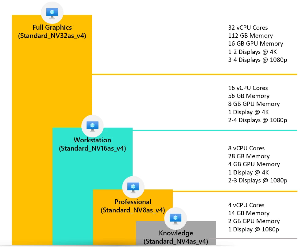 Azure Vm With Graphics Card