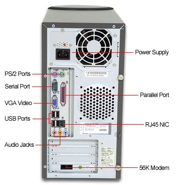 Back Panel Of CPU With Label