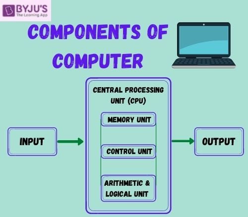 Basic Hardware Components Of Computer
