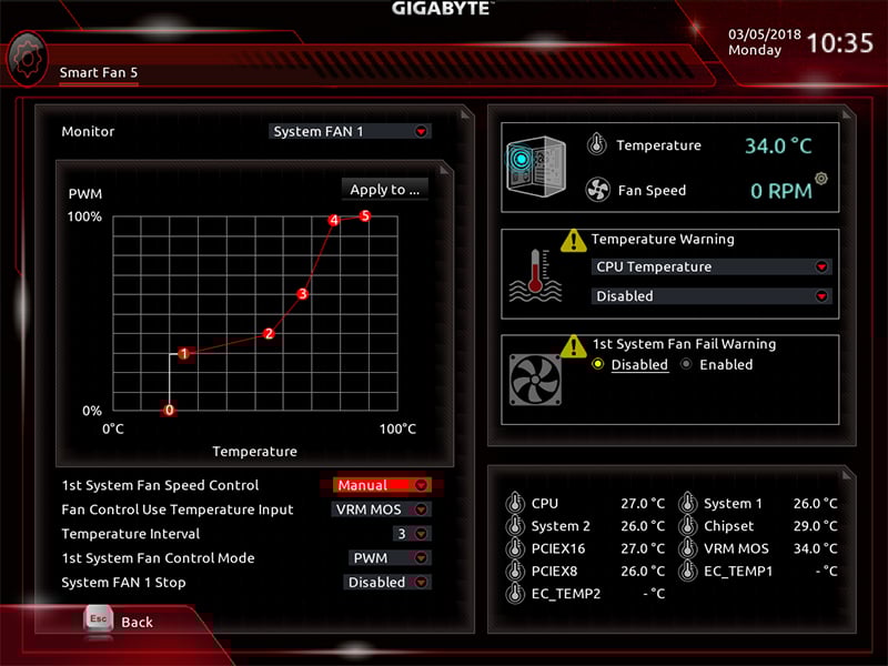 Best CPU Fan Speed Settings
