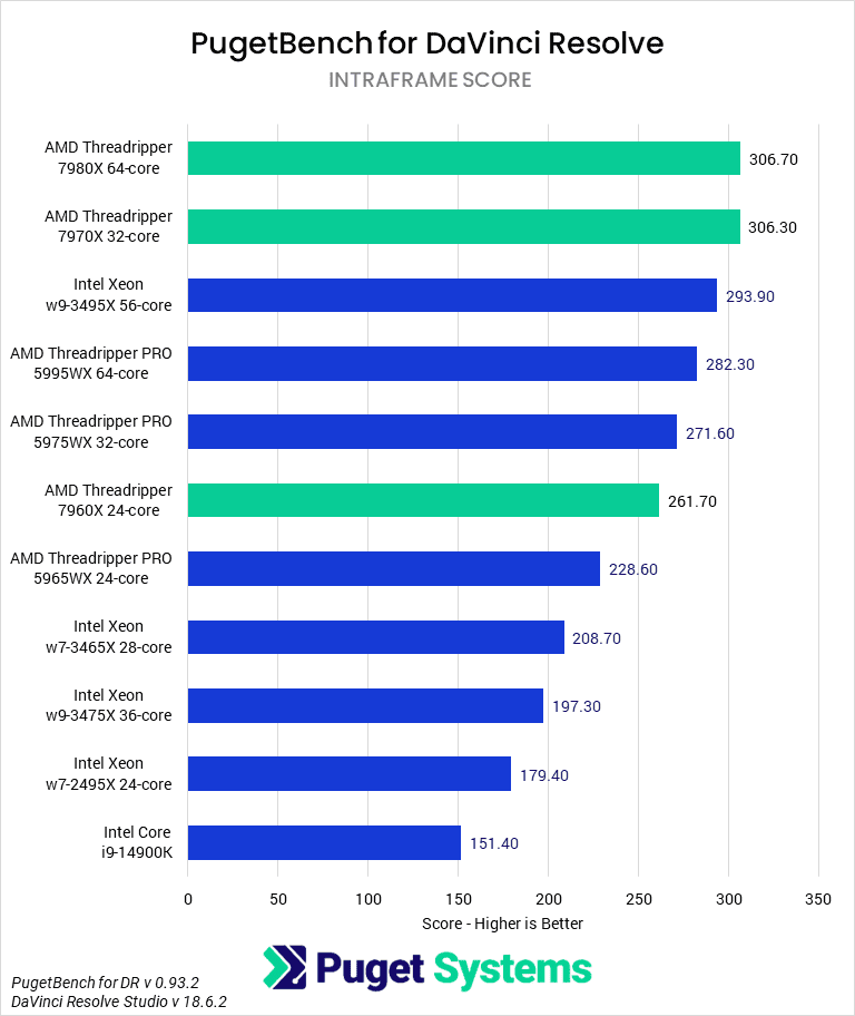 Best CPU For Davinci Resolve