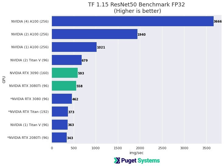 Best CPU For Machine Learning