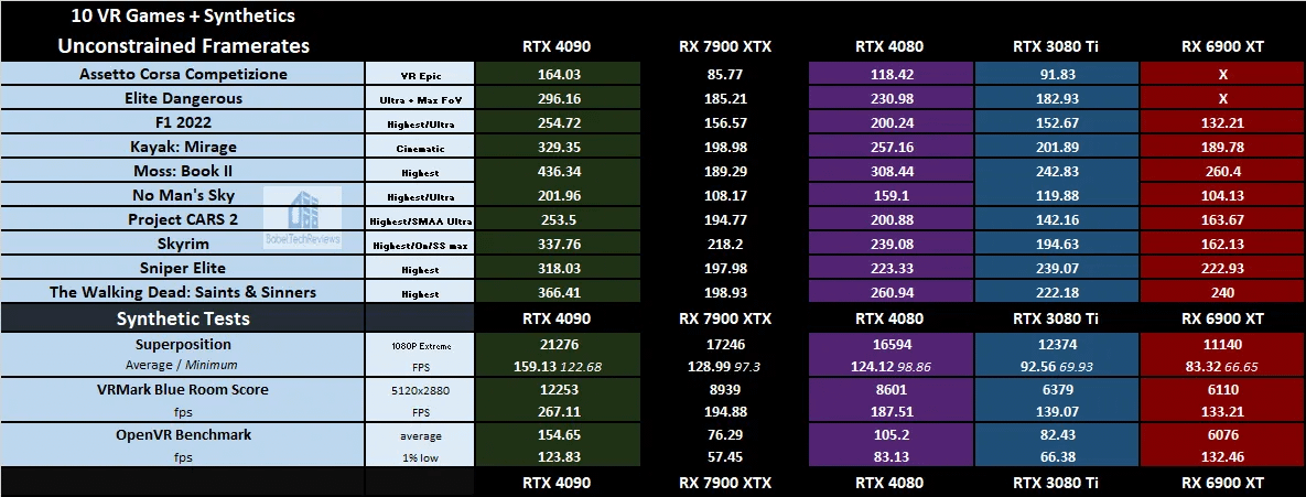 Best CPU For Valve Index