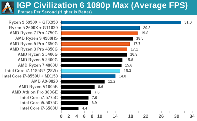 Best CPU With Built In Graphics