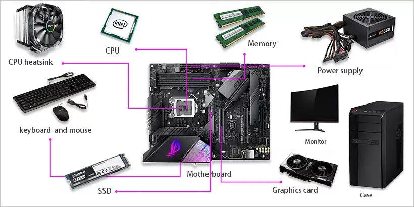 Build A CPU From Scratch
