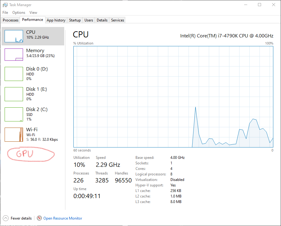 Can’t See Gpu In Task Manager