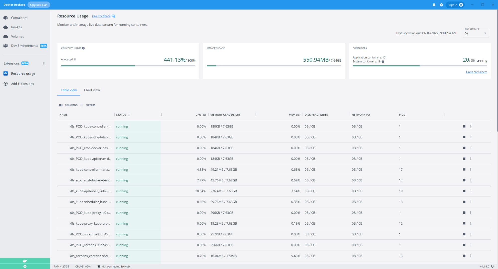 Check Docker Container CPU Usage