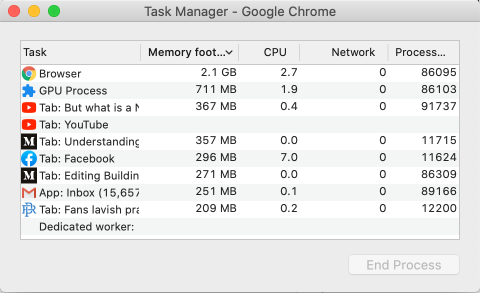 Chrome CPU Usage By Tab