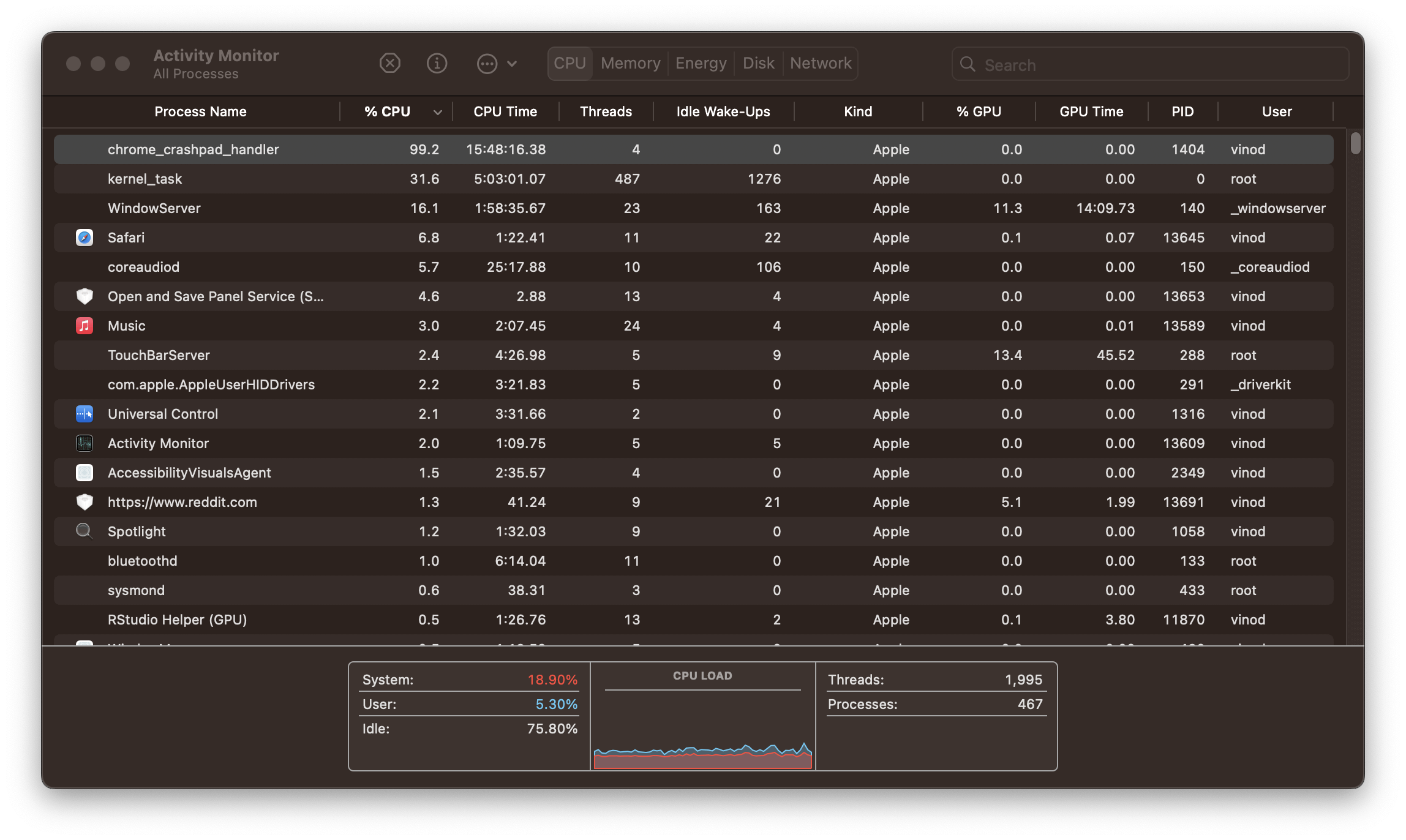 Chrome Crashpad Handler High CPU