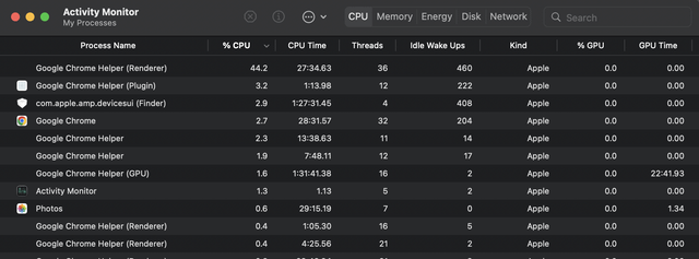 Chrome Helper Renderer CPU Mac