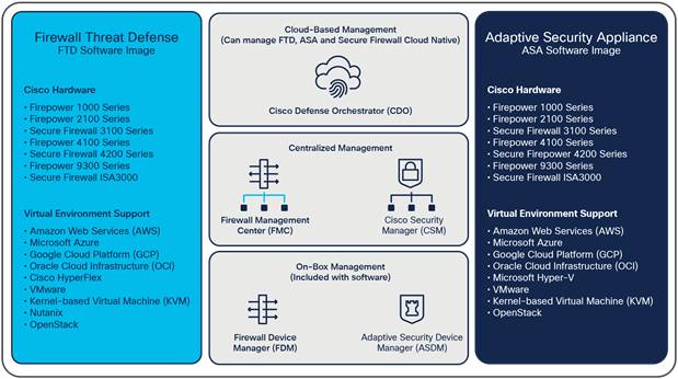 Cisco Network Security Ordering Guide
