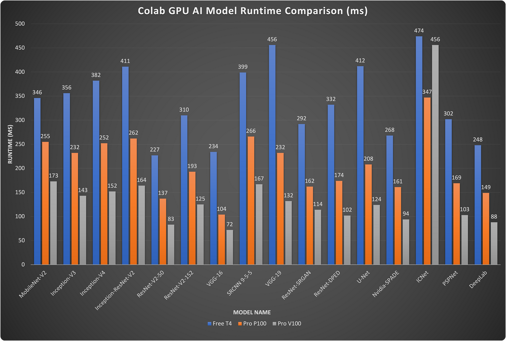 Colab Gpu Slower Than CPU