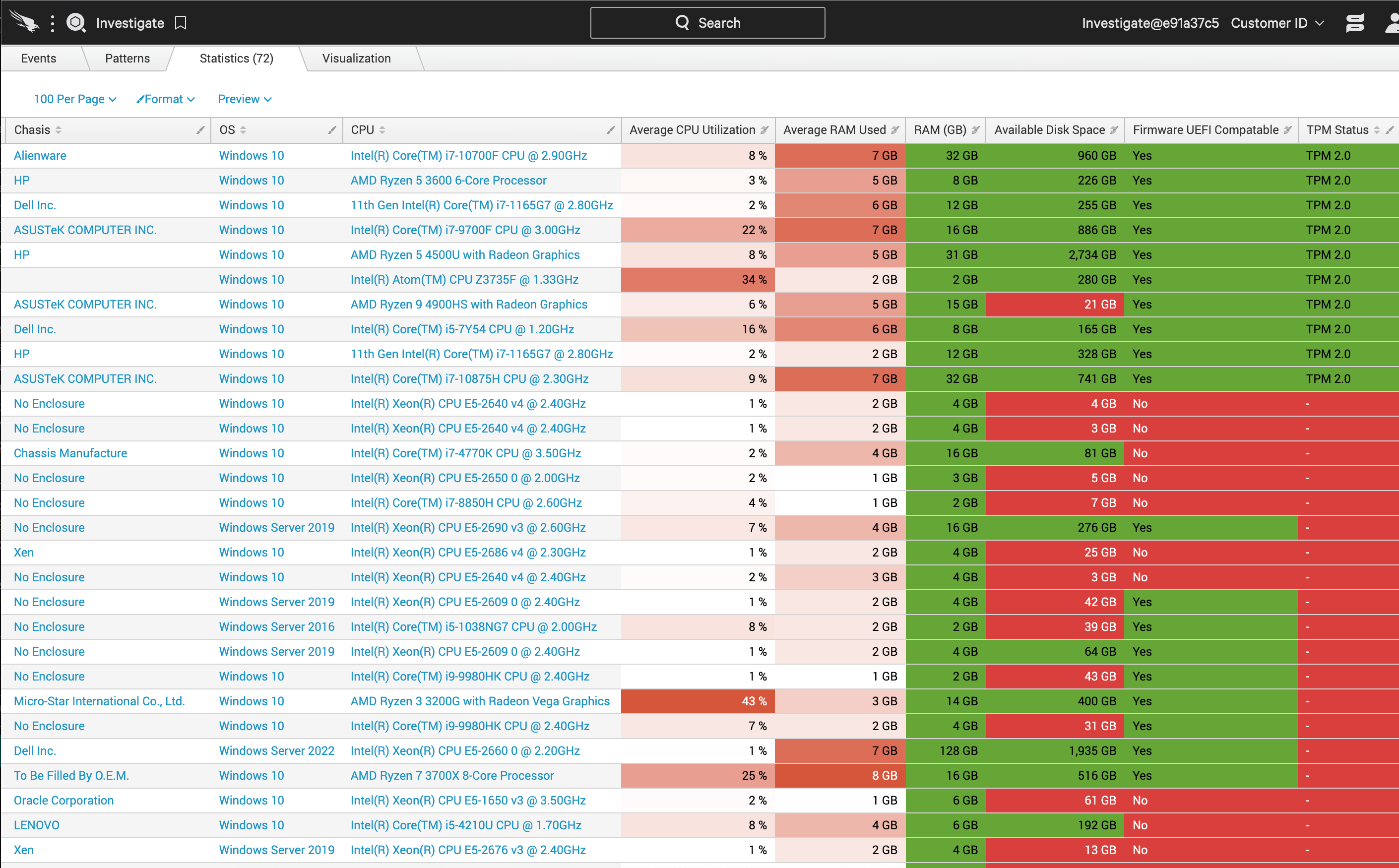 Com.crowdstrike.falcon.agent High CPU