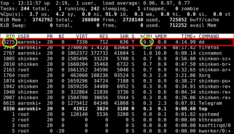Command To Increase CPU Utilization In Linux