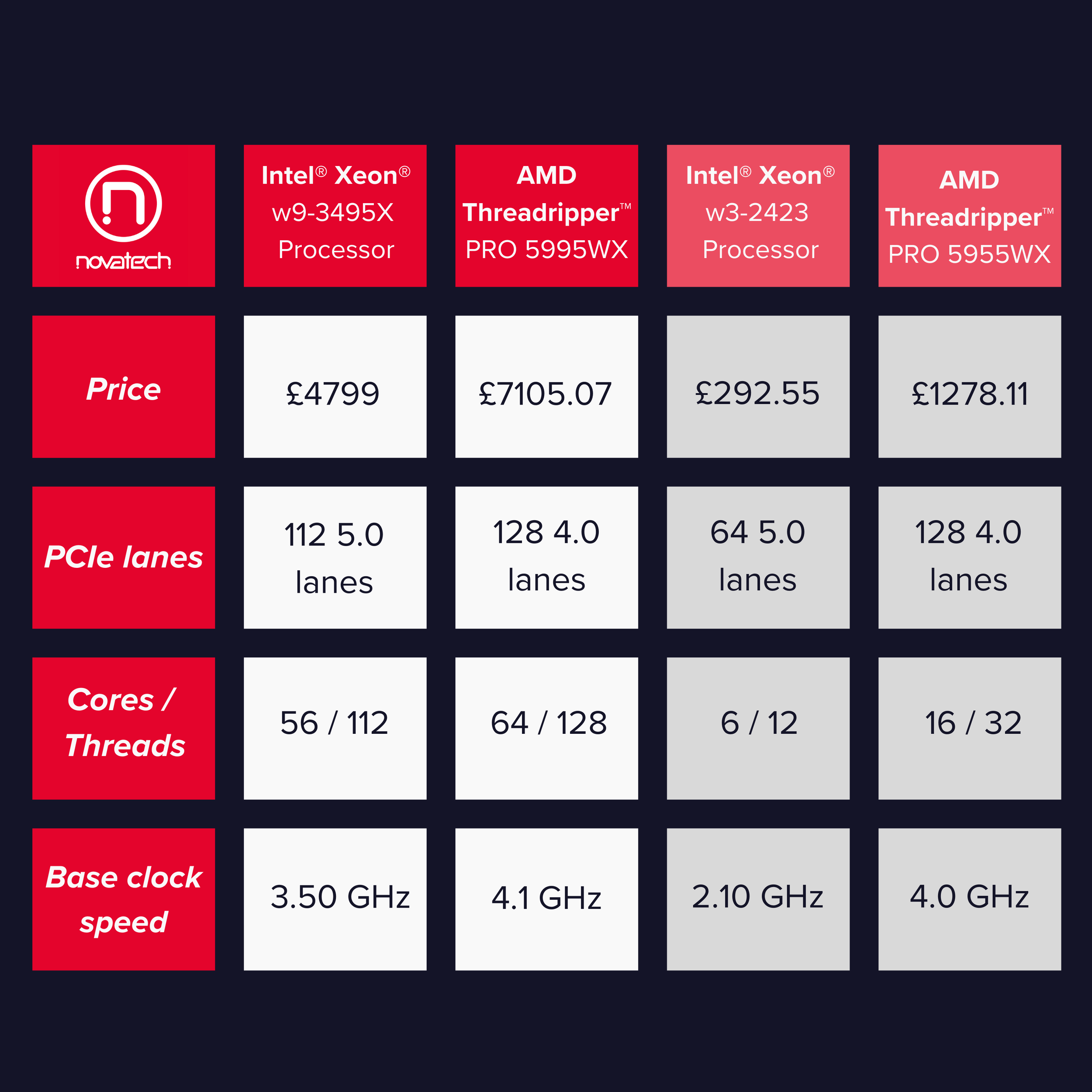 Compare Amd And Intel CPU