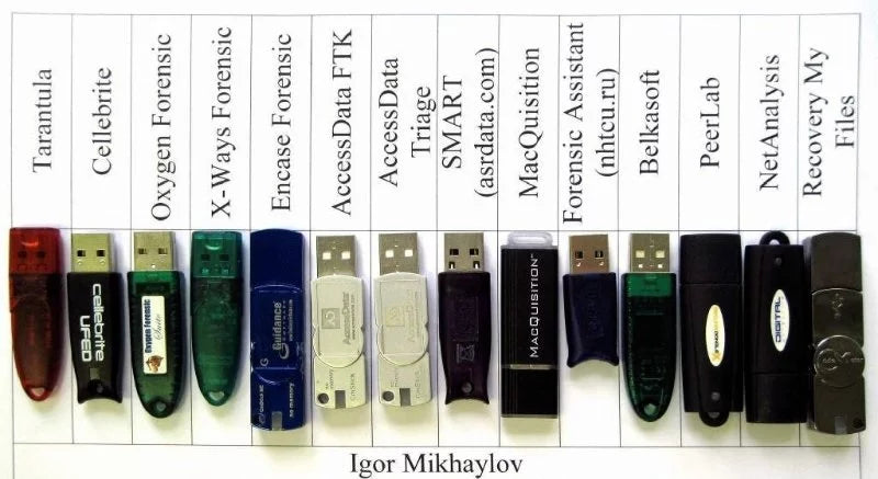 Computer Forensics Software And Hardware Tools