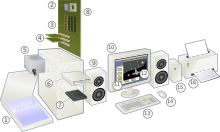 Computer Hardware And Software Wikipedia