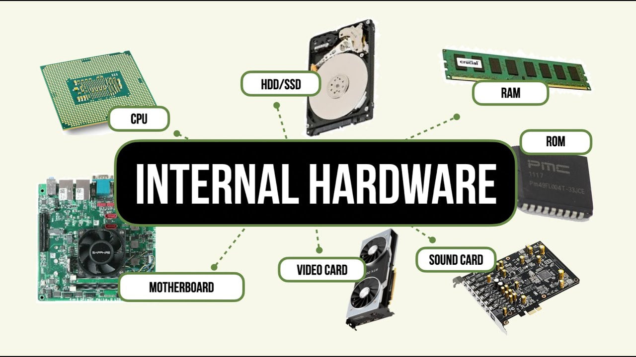Computer Hardware Internal And External