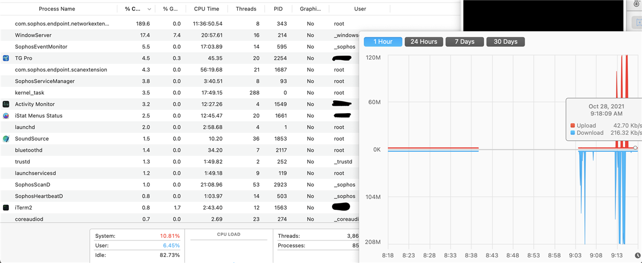 Com.sophos.endpoint.scan Extension High CPU