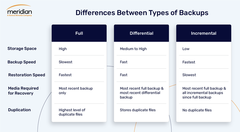 Corporate Data Backup Is What Type Of Storage